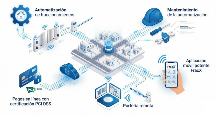 Automatización FracX