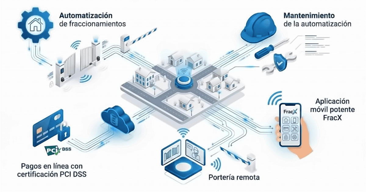 Automatización FracX